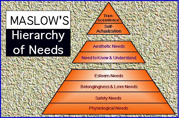 368 deermină relaţiile dinre sindica şi condcere 4. eoria ierarhică a li Maslow Abraham Maslow 1954 a încerca să sineizeze mlţimea de sdii eisene la momenl rspeciv privind moivaţia mană.