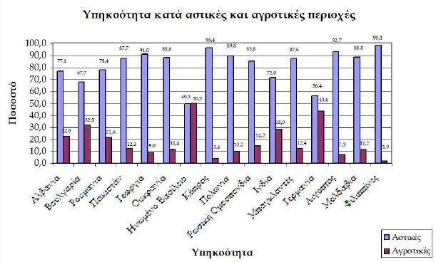 Στατιστική Αρχή, Απογραφή πληθυσμού 2011 Εικόνα 14.