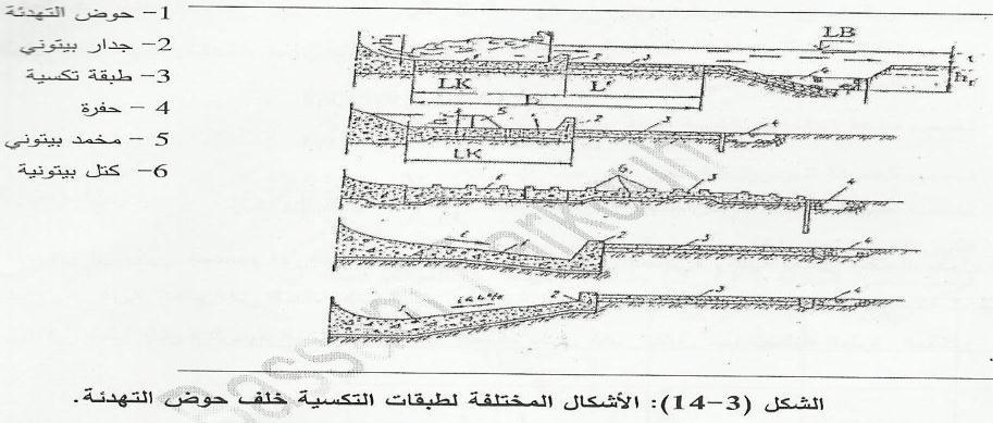 القناة السفل ة بخفض قاعها خلؾ السد مباشرة بمقدار d مما إدي إلى : * زداد إرتفاع سقوط الت ار.