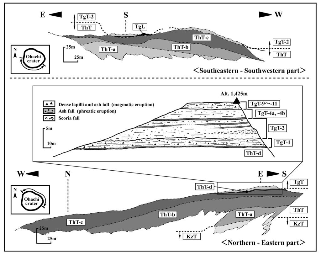 13 - - (Ed-U) (Ed-U, Ed-U +/,* m Ed-M Ed-U Ed-U -. Ed-U Ed-M+ Ed-M.,. m + - m Ed-M Ed-M Ed-U (TgL; Fig.+,).. + Ed-L Ed-M Ed-U (KzT) (ThT) (TgT) (Fig. +-) Ed-L Ed-M Ed-U Ed-M.
