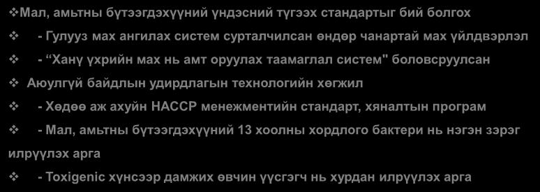 Аюулгүй МАА бүтээгдэхүүний технологийн хөгжил Сүүлийн үеийн