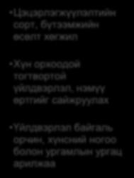 тогтворжуулах Өндөрлөг газар тариалангийн ургацыг нэмэгдүүлэх Хүнсний үйлдвэрлэл болон нэмүү өртгийг сайжруулах Хөдөө аж ахуйн