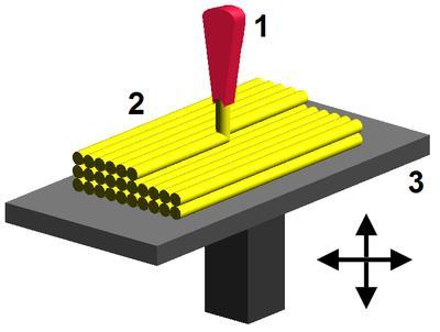 sau FFF (Fuse Filament Fabrication) care se poate traduce ca depunere de material prin plastifierea acestuia pe o suprafață plană sau spațială (figura 1.1.5.