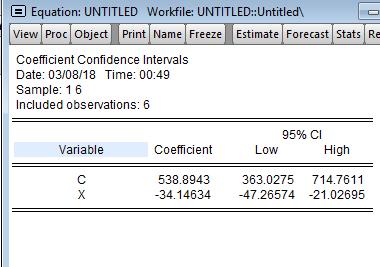 ε. Το 95% δ.ε. για το β 1 προκύπτει από τις παρακάτω επιλογές: View Coefficients