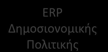 υπηρεσιών του ΓΛΚ Υποστήριξη ΓΔΟΥ Υπουργείων, Αποκεντρωμένων Διοικήσεων και ΑΔΑ Υποστήριξη νέας