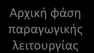 2. ΟΠΣ Δημοσιονομικής Υλοποίηση 1η φάση 2η φάση 3η φάση Αρχική φάση