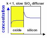 značajan tek pri N B > ~10 20 cm -3 k = C ox /C Si ~ 0.