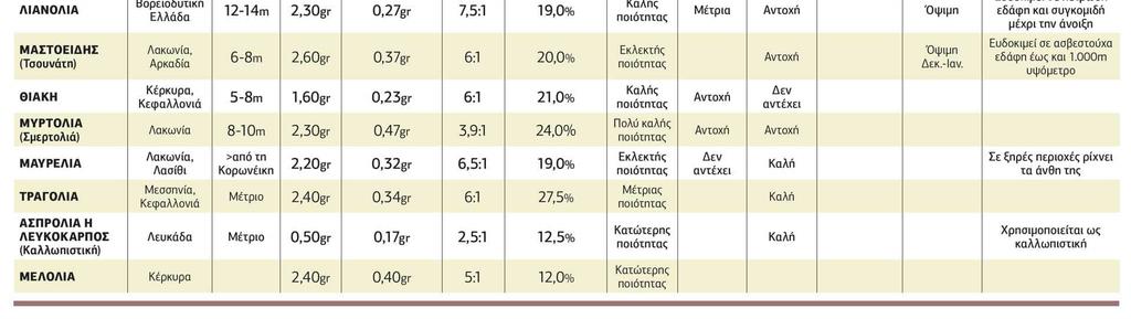 Συγκεκριµένα, σύµφωνα µε το κριτήριο αυτό διακρίνονται οι εξής τρεις κατηγορίες (βλ.