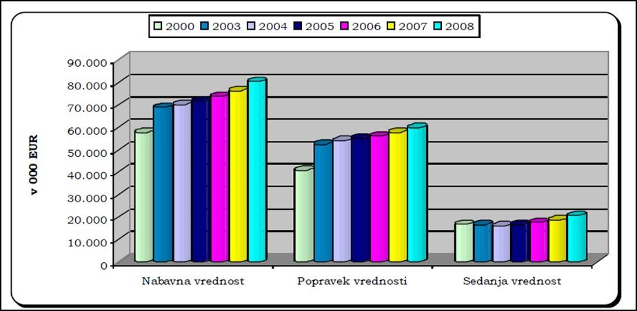 infrastrukture DOT 1.7.