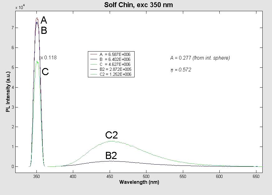Φ emsmpl C2 = Abs ( 1 Abs% ) % A B2 Abs % = 1 C B Fig.