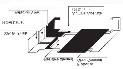 Note *4 - Please contact NIC for availability of laser trimmable versions of 0805 and 1206 sizes parts.