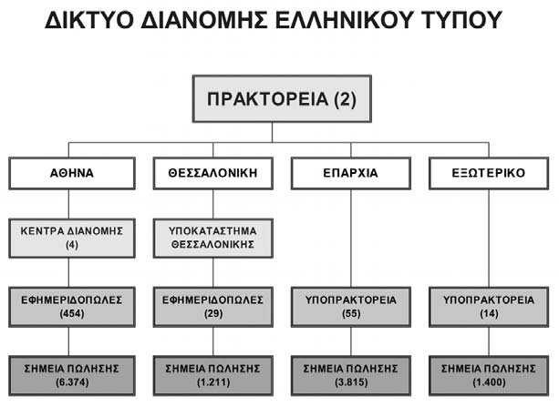 περιοδικά προηγείται βιβλιοδεσία µε ραφή και κόλληση.