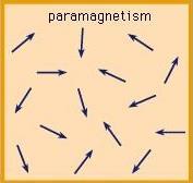 (α) (β) (γ) (δ) Σχήμα 1.4.