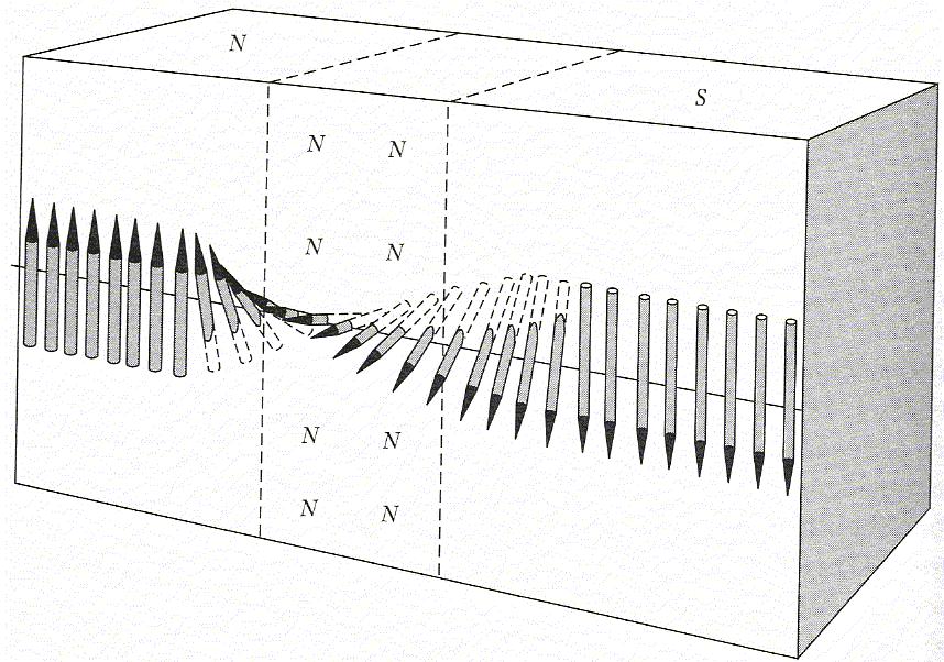 (α) (β) Σχήμα 1.6. (α) Τοίχωμα Bloch και (β) τοίχωμα Néel. 1.3.7 Μαγχεμίτης (maghemite) Ο Μαγχεμίτης (γ-fe2o3) είναι ένα ορυκτό οξείδιο του σιδήρου.