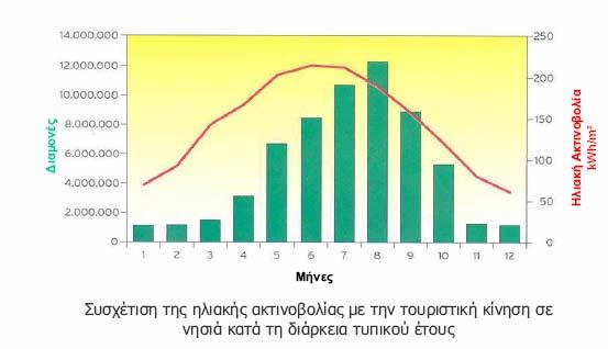 σηµαντική ταύτιση καµπυλών Ηλιακής