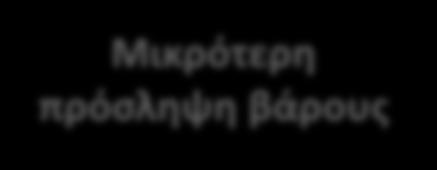 κίνδυνοσ υπογλυκαιμιϊν