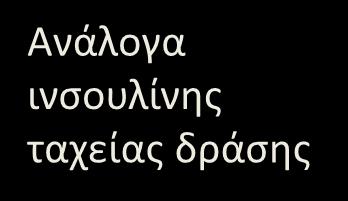 ινςουλίνθσ Η δράςθ τθσ