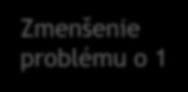 Triedeie výberom publi stati void seletiosortit[] p, it odidx, it poidx) { if odidx == poidx) retur; Rekurzíva myšlieka ezameá rekurzívy program!