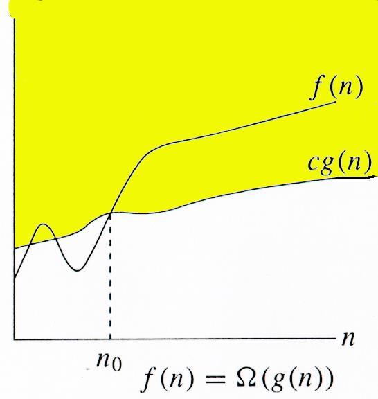 Ω-otáia g )) f ) R, 0 N, 0, f ) g ) Ωg)) všetky fukie, ktoré sú asymptotiky zdola