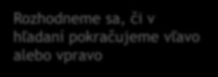 Biáre vyhľadávaie publi boolea jevpoliit[] pole, it odidx, it poidx, it islo) { if odidx > poidx) retur false; Ak máme 0 kariet Vypočítame stred } it stredidx = odidx + poidx) / ; if pole[stredidx]