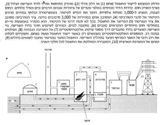 פרק 4 משק החשמל בישראל משק החשמל בישראל מבוססת על תחנות כוח המקושרות זו לזו. תחנות הכוח מייצרות חשמל באמצעות גנראטורים המונעים באמצעות טורבינות.