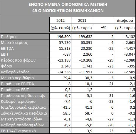 Σα πάγηα θαη θπθινθνξνύληα πεξηνπζηαθά ζηνηρεία ησλ εηαηξεηώλ απηώλ ζηηο 31.12.2012 μεπεξλνύζαλ ην κηζό δηζ. επξώ.