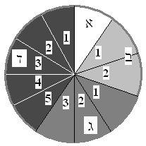 אם המאורעות A ו- B הם בלתי-תלויים (כלומר: התרחשות של אחד מהם אינה משפיעה על הופעת השני), ההסתברות P(C) של המאורע C ששני המאורעות יתרחשו בעת ובעונה אחת (חיתוך המאורעות), שווה למכפלת ההסתברויות של כל