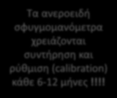 6-12 μήνες!