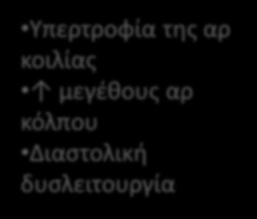 συγκέντρωσης πάχους έσωμέσου χιτώνα