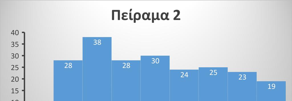 παραλείπονται.