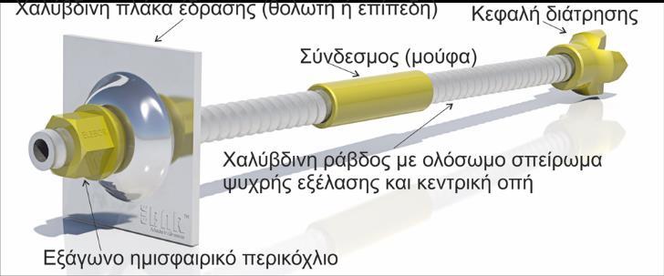 26 διάτρημα ελαφρώς μεγαλύτερης διαμέτρου. Κατόπιν εισάγεται μέσα στον κύλινδρο (με πίεση ή με κρούση) ράβδος οπλισμού που είναι μικρότερης διαμέτρου εκείνης του κυλίνδρου.