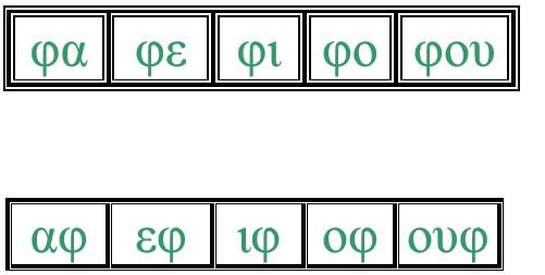 3.2.2
