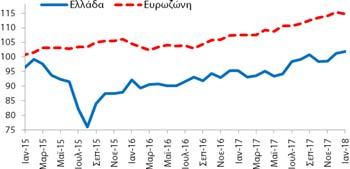 Υποπερίοδος: 1/2015 1/2018 Δημοσίευση: 30/1/2018 Οικονομικό