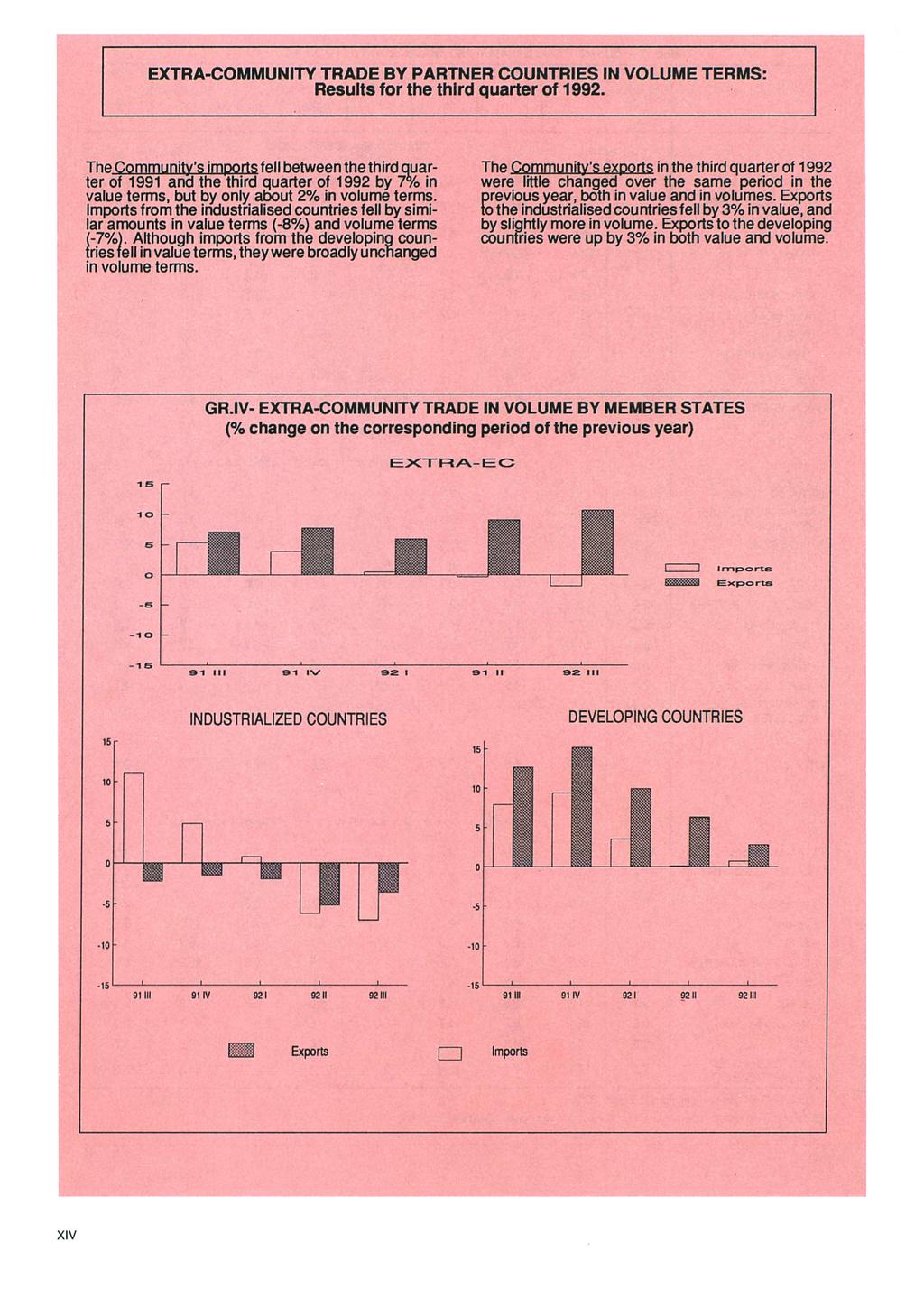 ETR-COUTY TRE BY PRTER COUTRE VOLUE TER: Results for the third quarter of.