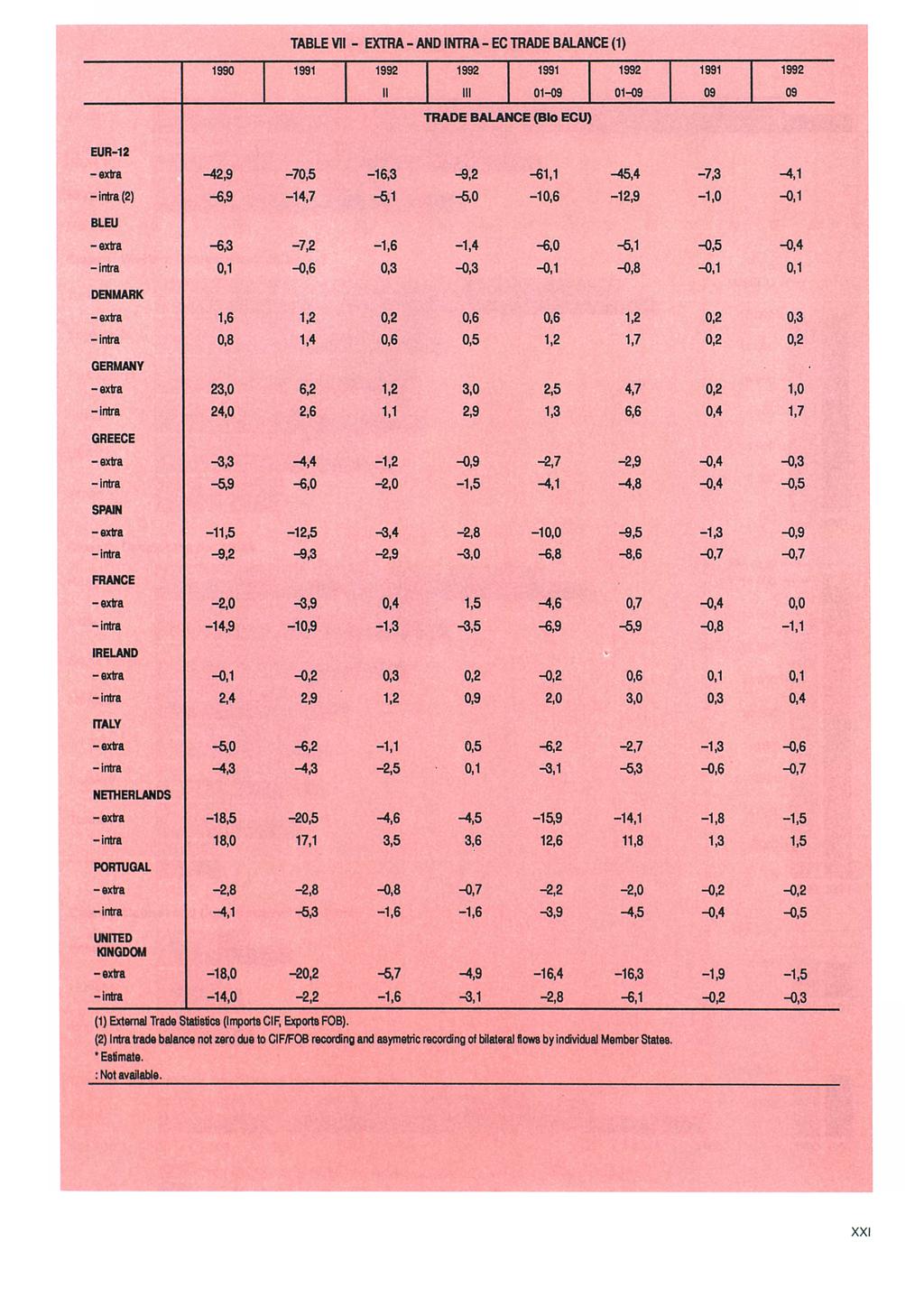 TBLE V - ETR- TR-EC TRE BLCE () - - - TRE BLCE (Bio ECU) EUR- -extra -, -, -, -, -, -, -, -, -intra () - -, -, -, -, - -, -, BLEU -extra -, -, -, -, -, -, -, -, -intra, -,, -, -, -, -,, ERK