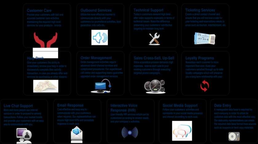 Marketing & Sales Solutions Contact Center
