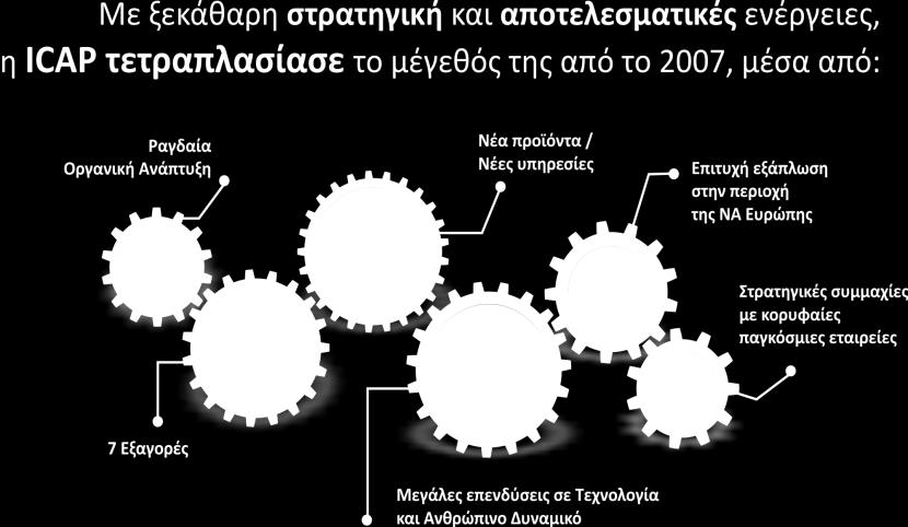 Η ICAP πζτυχε μία τεράςτια ανάπτυξθ παρά