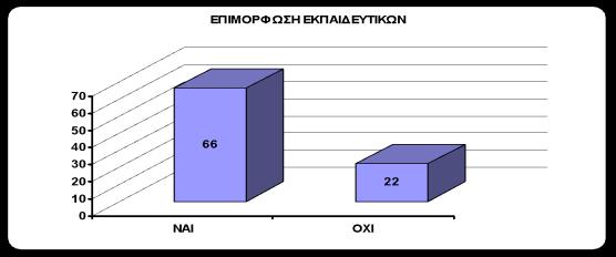 ρήκα 16 Δπηκόξθσζε εθπαηδεπηηθώλ ζε ζέκαηα Δηδηθήο Αγσγήο θαηά ηε δηάξθεηα ησλ βαζηθώλ ζπνπδώλ ηνπο Έλα άιιν ζεκαληηθφ ζέκα γηα ηελ αληηκεηψπηζε ησλ Μαζεζηαθψλ