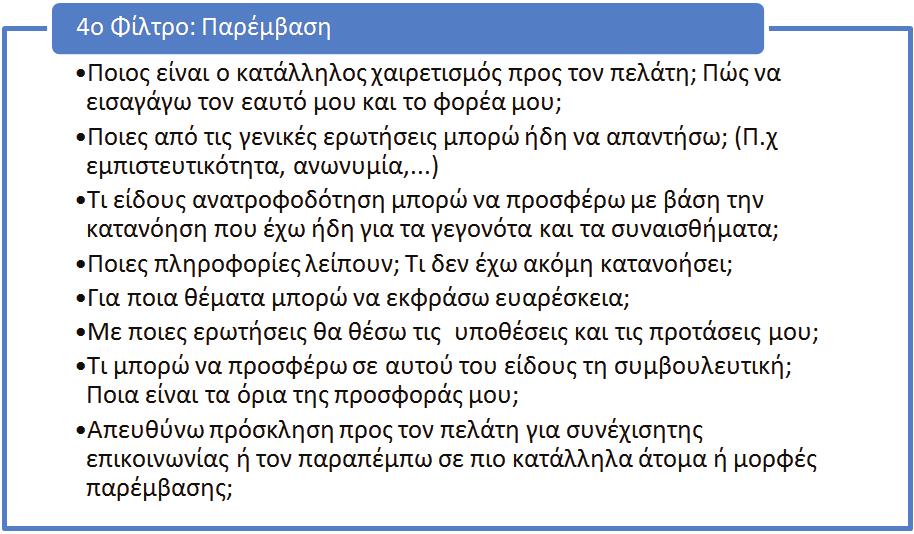 Απεικόνιση της Evelyn Schlenk Μετά από κάθε ανάγνωση κειμένου, ο διαδικτυακός σύμβουλος/ θεραπευτής καταγράφει τις απαντήσεις στις ερωτήσεις που προαναφέρθηκαν.