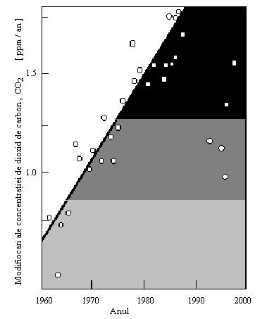 dioxidului de carbon Fig. 15.9.