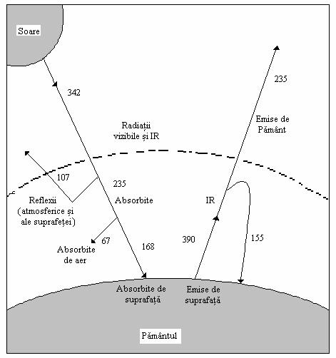 268 IMPACTUL CTE ASUPRA MEDIULUI Fig. 15.
