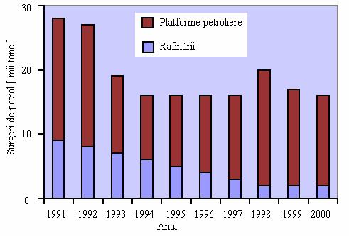 334 IMPACTUL CTE ASUPRA MEDIULUI energie, includ deşeuri miniere şi nucleare, contaminarea apei provenite din minerit, scurgerilor şi deversărilor de petrol în ape maritime, contaminarea solului din