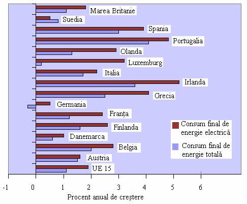 336 IMPACTUL CTE ASUPRA MEDIULUI priveşte emisiile de dioxid de carbon; reducerea acestor efecte negative asupra mediului este posibilă numai prin utilizarea unor tehnologii cu eficienţă ridicată şi