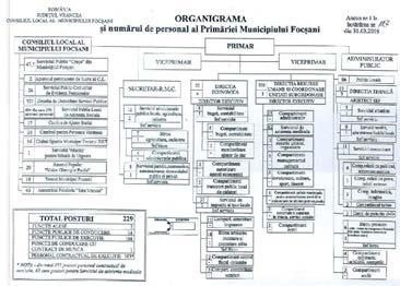 Fig. 31. Organigrama Primăriei Municipiului Focșani Serviciul comunicare are în componenţă trei compartimente, cu un număr de nouă posturi, toate ocupate.