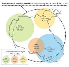 viziunilor de dezvoltare locală și gestionarea diferitelor fonduri UE, sub forma unei organizații umbrelă ce va integra și susține demersurile deja inițiate sau viitoare la nivelul teritoriului