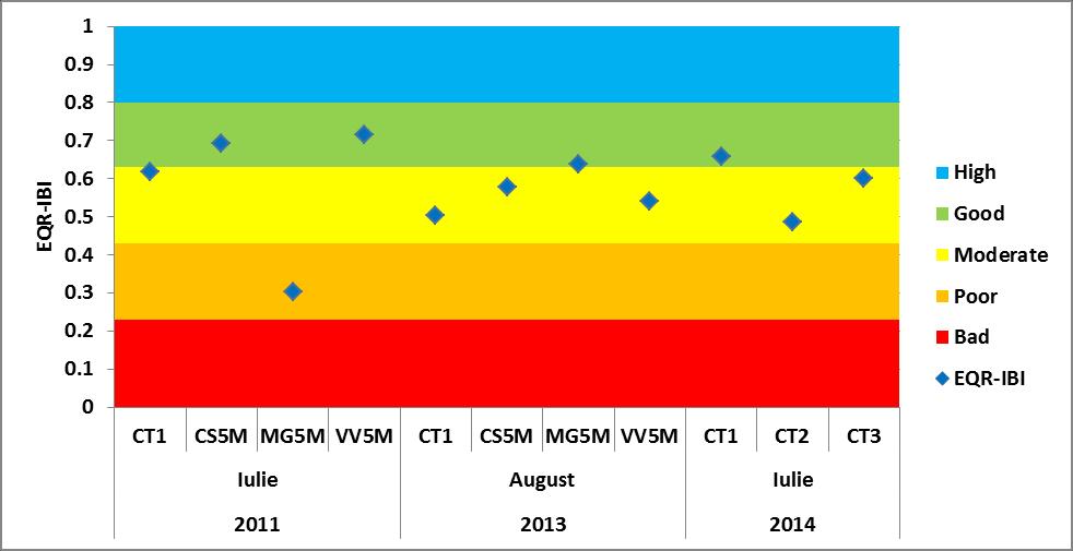 Planul Local de Acțiune pentru Mediu județul Constanța 2.6. Mediul marin și costier 2.6.1.