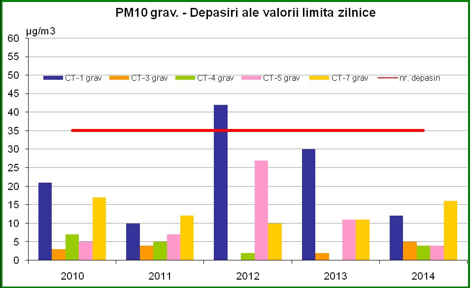 Planul Local de Acţiune pentru Mediu Judeţul