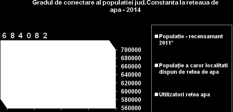 5 2628822.117 13278.615 2720603,933 Sursa date : ABADL Constanța 2.2. Stare, presiuni şi consecinţe Resurse de apă potenţiale şi tehnic utilizabile În judeţul Constanţa, SC RAJA SA exploatează un