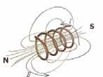 silovi linii se vo nasoka na palecot (sl. 4). Sprovodnik svitkan vo forma na spirala, niz koj te~e struja, ima sli~ni svojstva kako i magnetniot list i se vika solenoid (sl. 5).