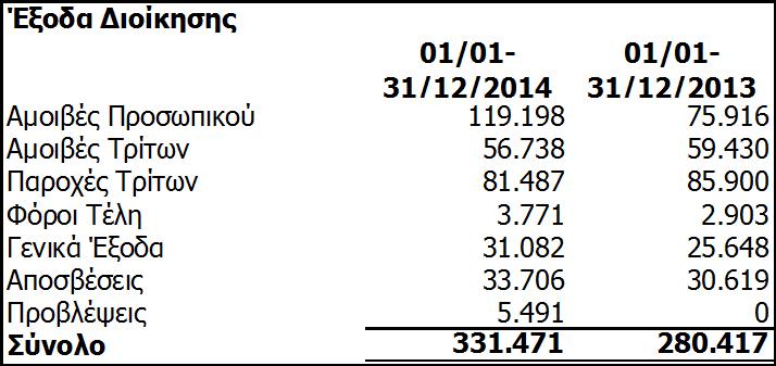 Οικονομική Έκθεση χρήσεως 1